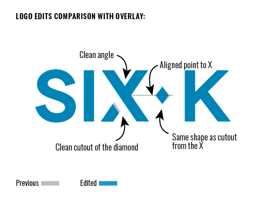 Six K - Logo Corrections